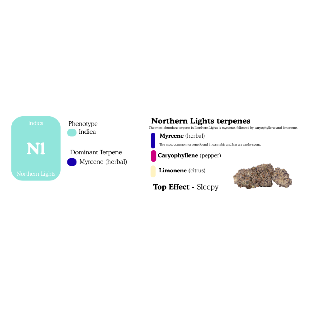 Stoney Jane High THCa Flower - Selects - Indoor - 3.5 Grams (1/8) - Indica - Unwind